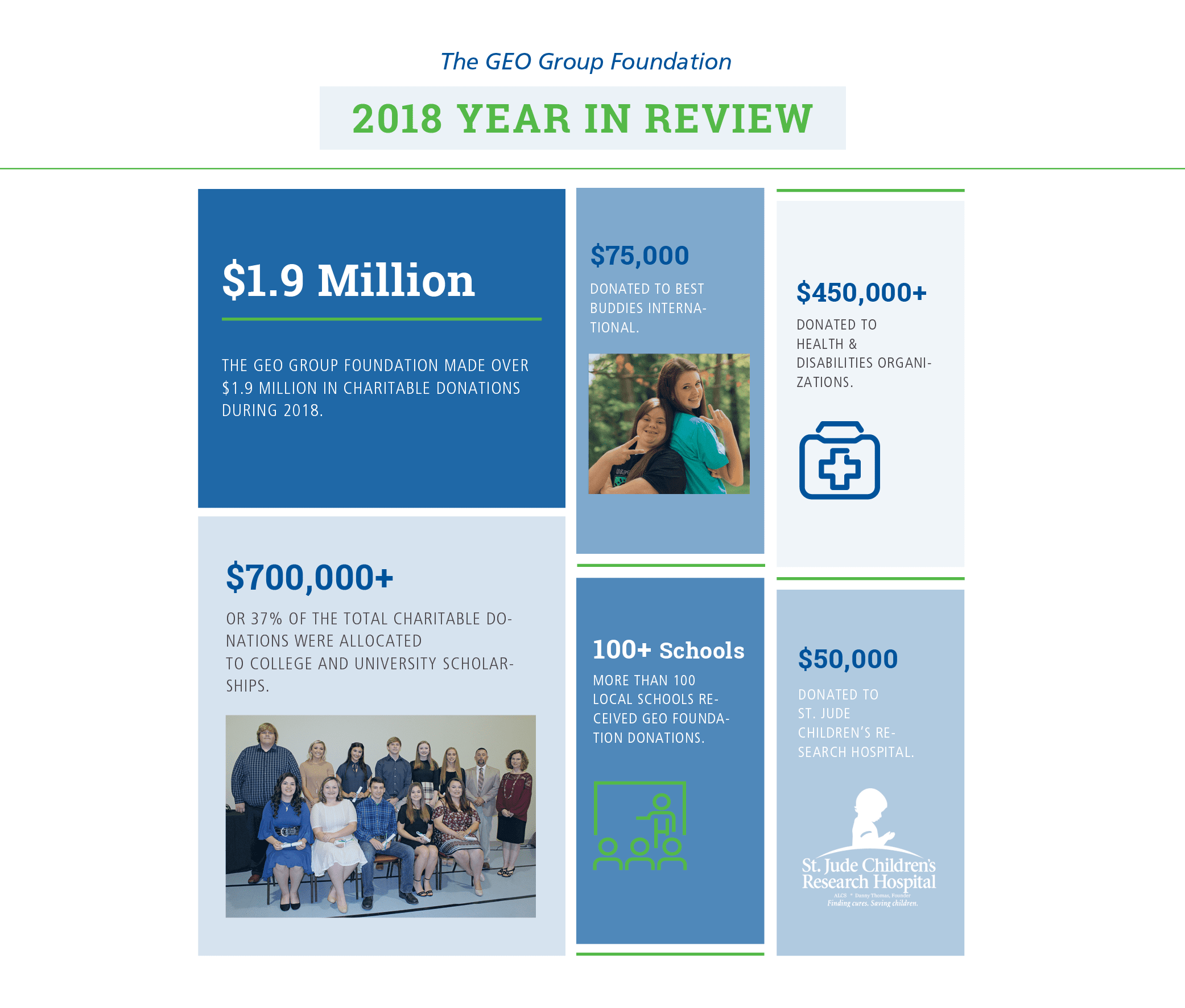 The GEO Group Foundation